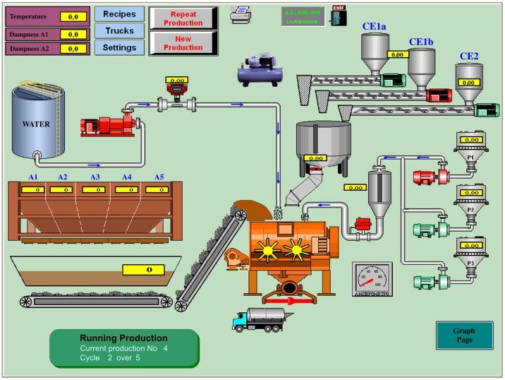 SCADA  (Supervisory Control and Data Acquisition)